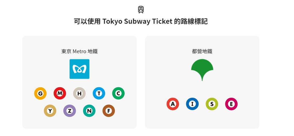 ขอบเขตการใช้ตั๋ว Tokyo Subway Ticket1