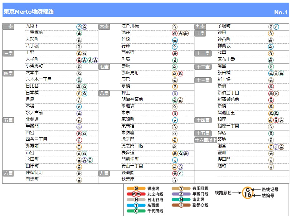 วิธีซื้อตั๋ว Tokyo Subway Ticket3