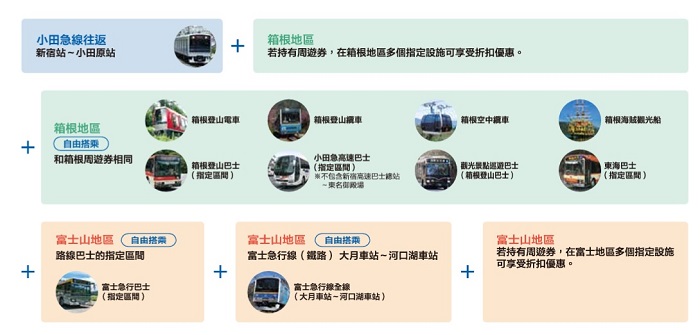 แนะนำ Fuji-Hakone Pass