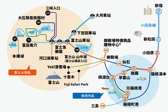 วิธีใช้ Fuji-Hakone Pass