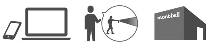 ขั้นตอนการเช่า