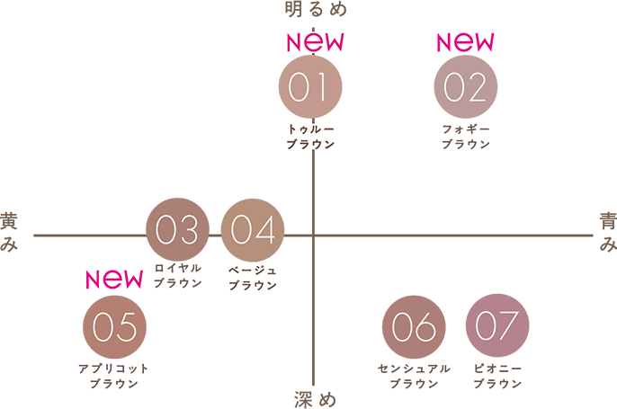 excel Skinny Rich Shadow N lineup